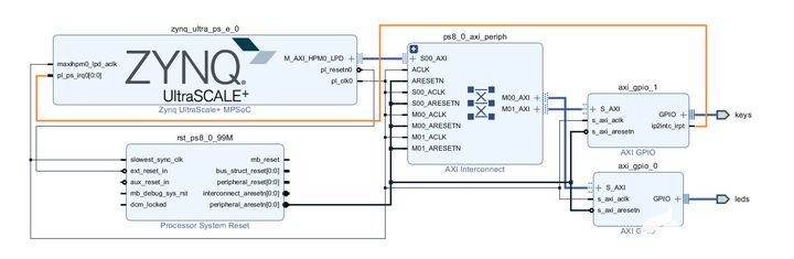 Zynq