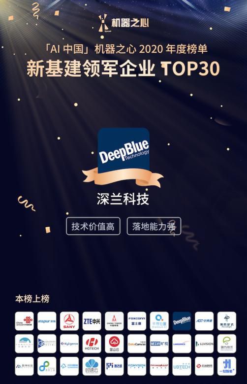 机器之心AI年度奖项出炉,深兰科技脱颖而出