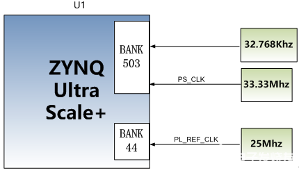 FPGA