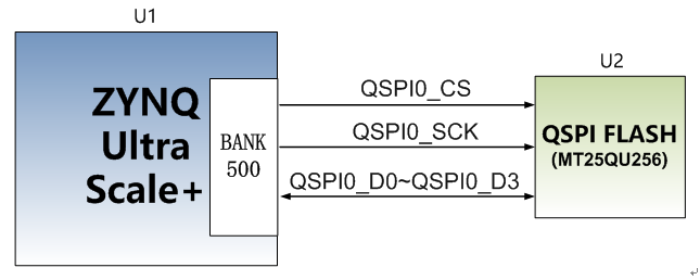 FPGA