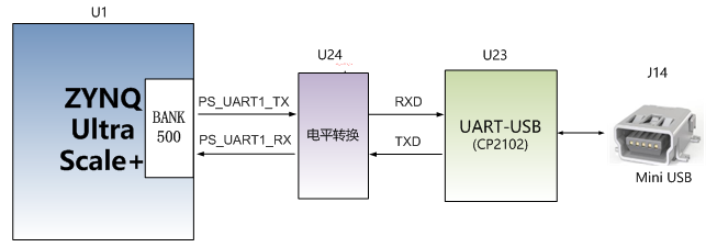 FPGA