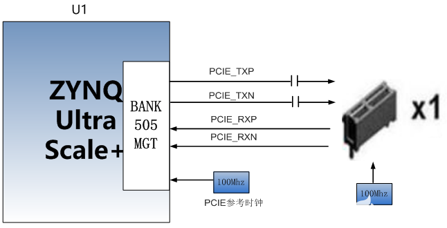 FPGA