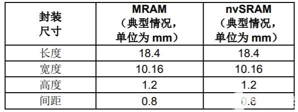 MRAM