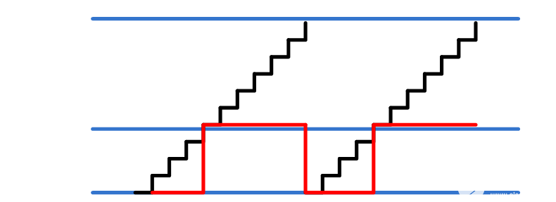 FPGA