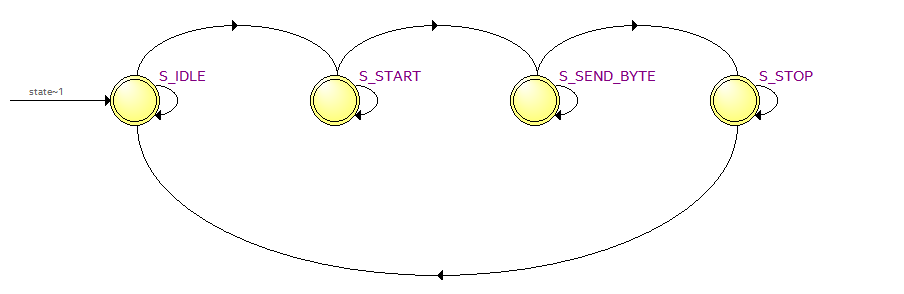 RS232