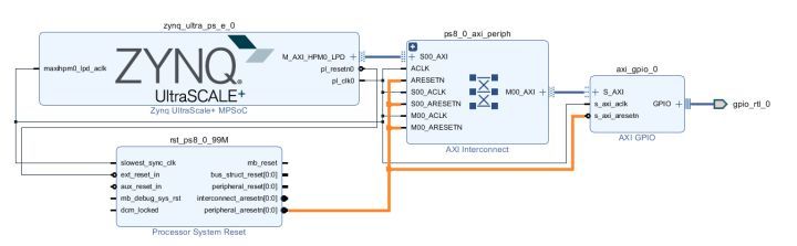 Zynq