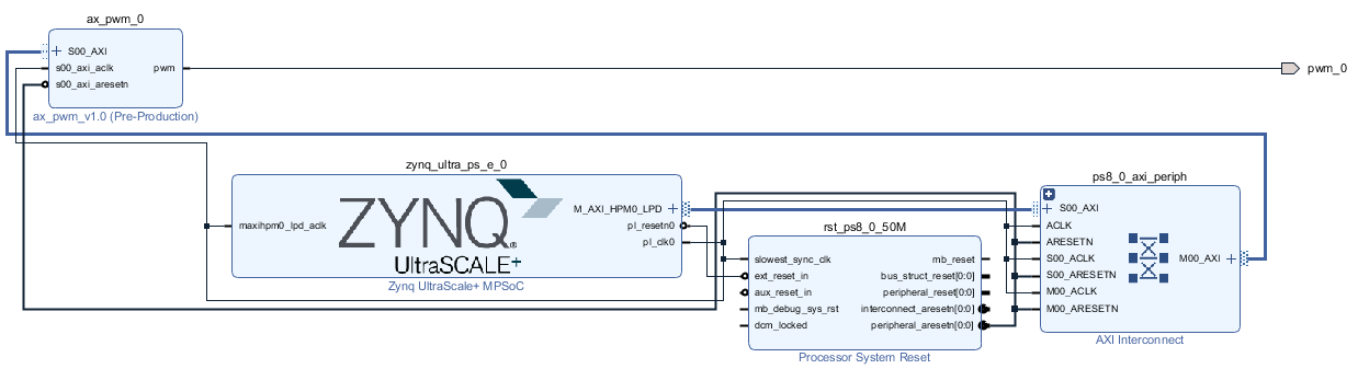 Zynq