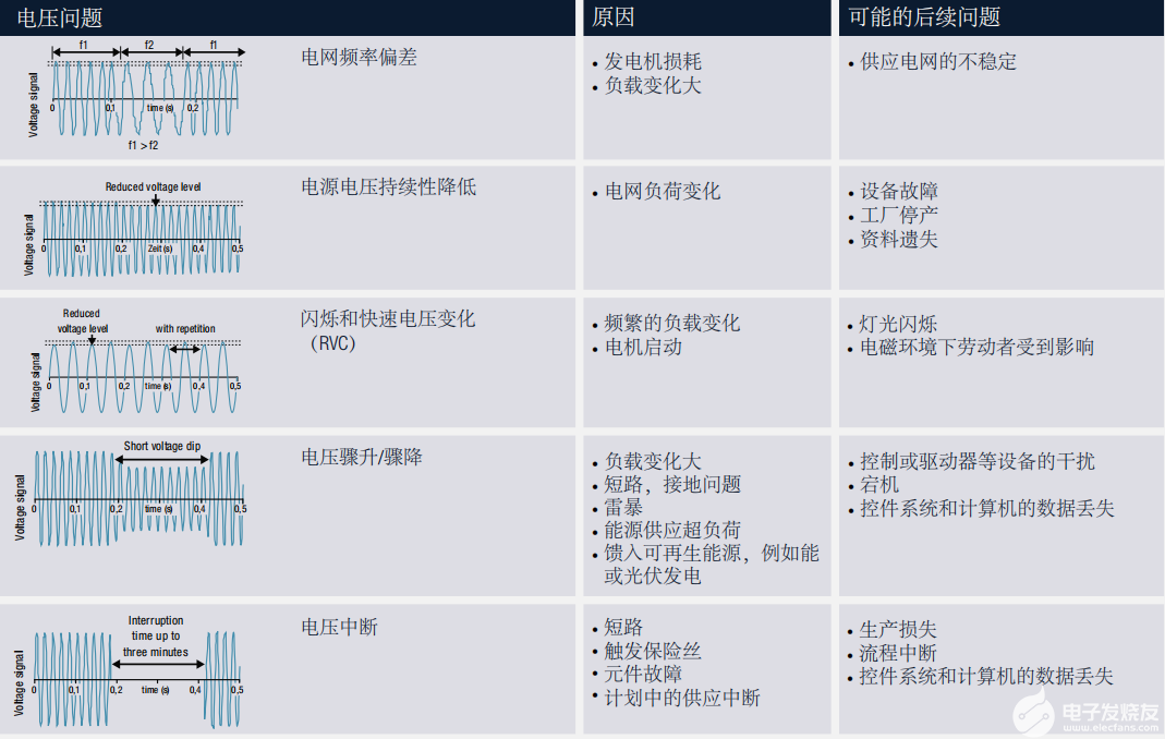 公路隧道电气管理方案