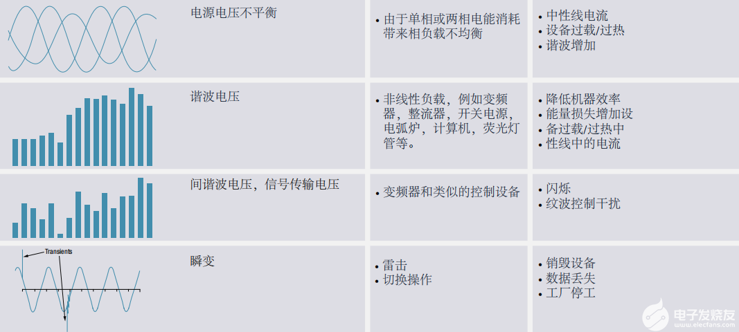 电能质量分析仪