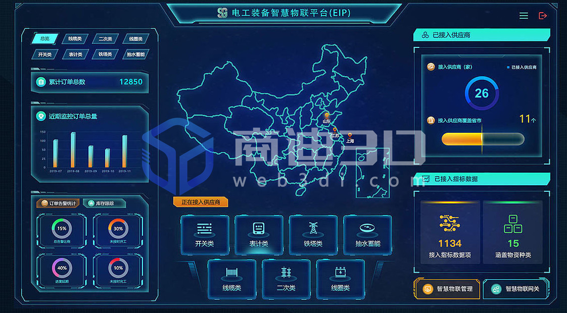 3D数据可视化三维物联网3d数字孪生的作用是什么