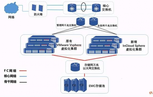 浪潮信息云管平台助力高校快速实现数字化转型