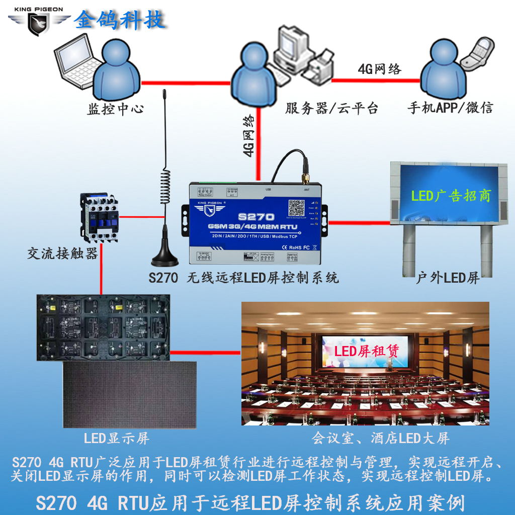 如何实现led屏远程监测2021