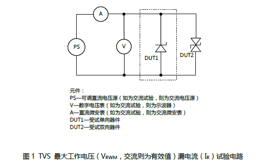 关于TVS二极管参数选型的详细解析