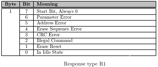 FPGA