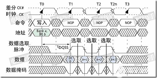 内存