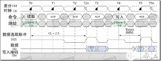 DDR3