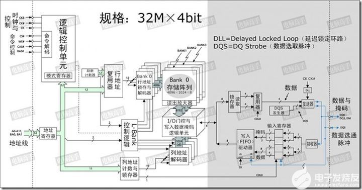 DDR3