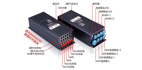 智慧网关