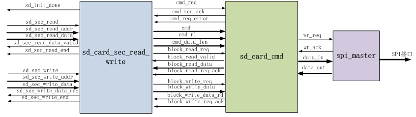 FPGA