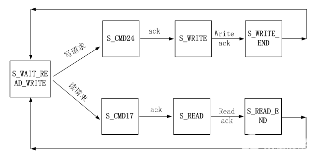 FPGA