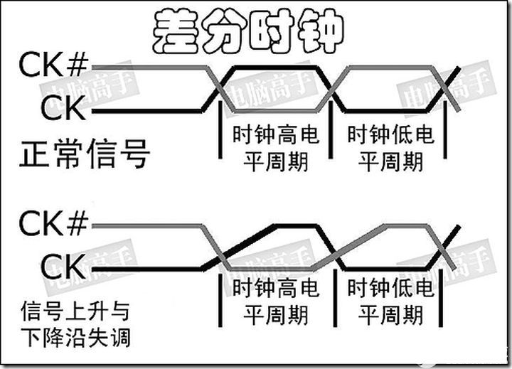 DDR3