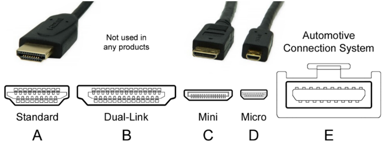 全面<b class='flag-5'>解析</b><b class='flag-5'>HDMI</b><b class='flag-5'>接口</b>技术