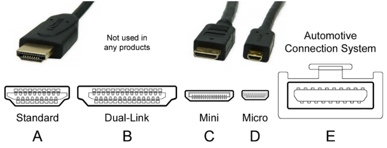 全面解析<b class='flag-5'>HDMI</b>接口技術