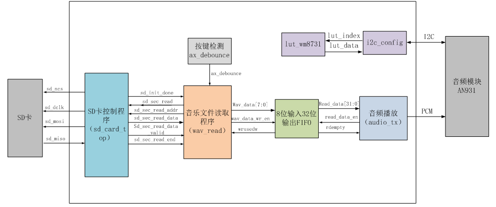 FPGA