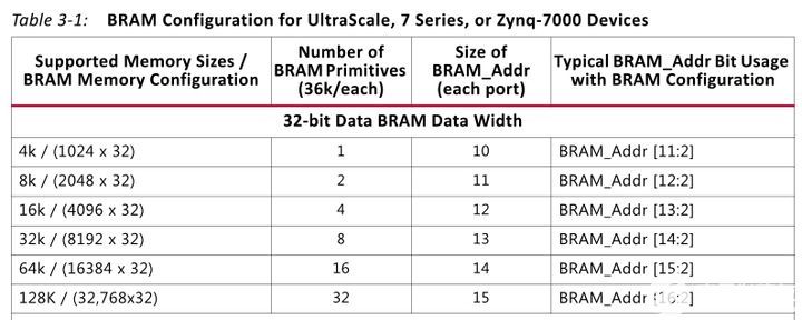 Zynq