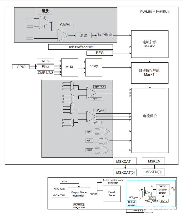 <b>灵动</b><b>微</b>新推<b>电机</b>驱动及控制专用的<b>MM32SPIN</b>2x系列