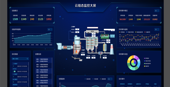 青莲智工-工业物联网安全云平台发布