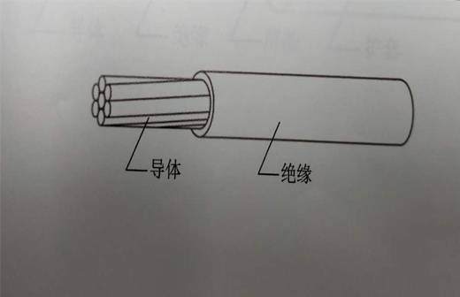 氟塑料电缆是什么,它的特性都有哪些