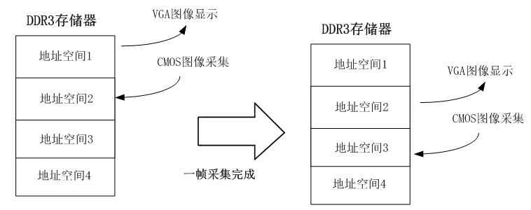 摄像头