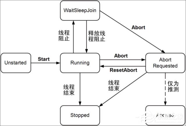 进程和线程分别是什么，它们的区别是什么