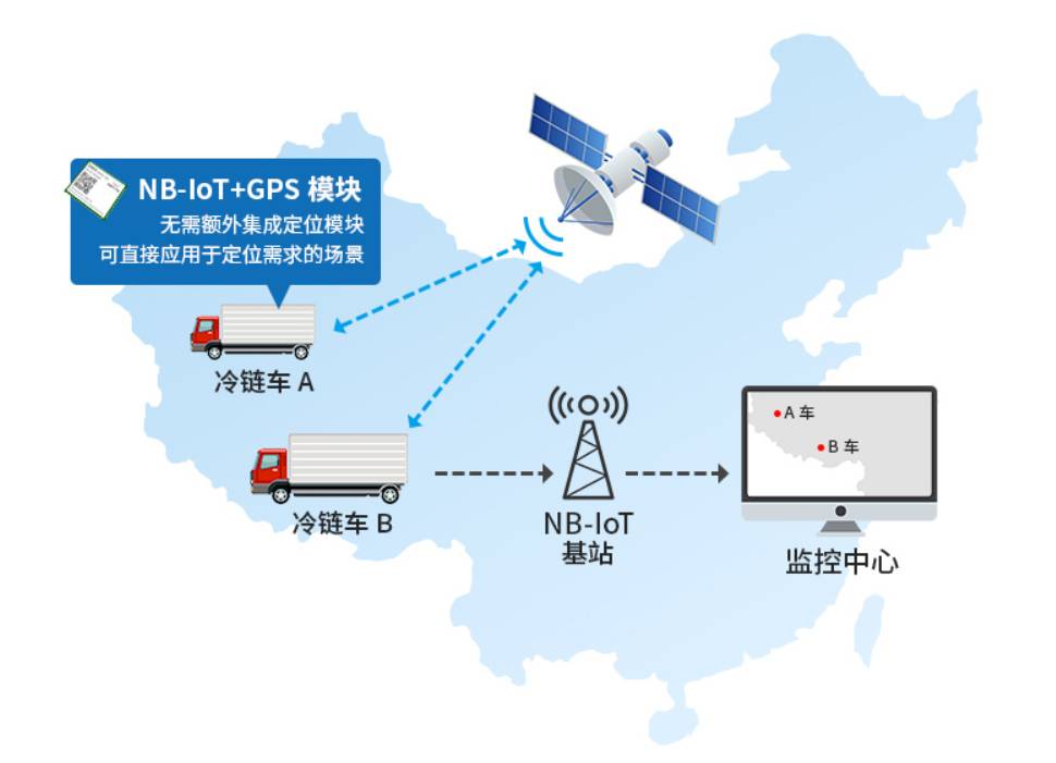 为什么模块通信距离和厂家宣传的不一样