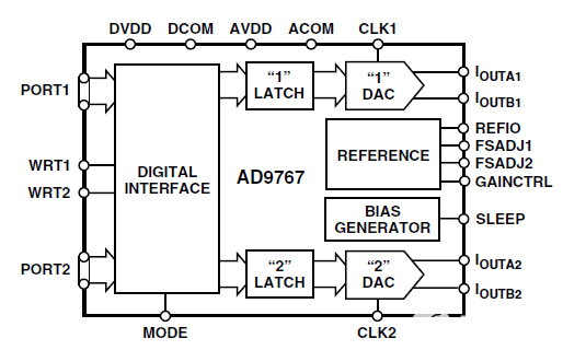 【紫光同创国产FPGA教程】【第二十章】AD9767双通道正弦波产生例程