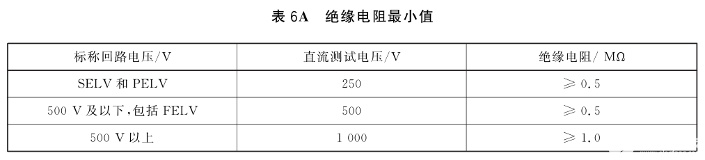 建筑物低压电气装置检测要求及测试设备简介