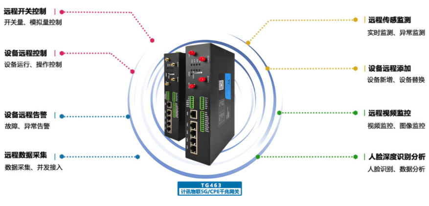 5G CPE工业网关的优势是什么，它的功能有哪些