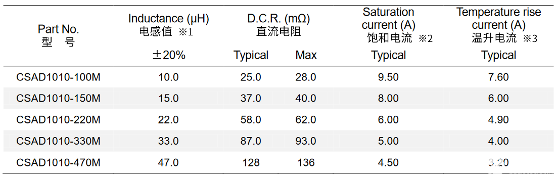 放大器