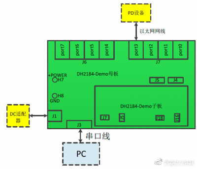 uart