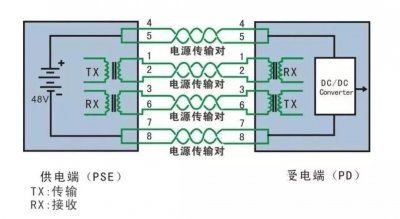 国产4口包MOS PSE 芯片DH2184特性概述 已通过SIFOS标准测试