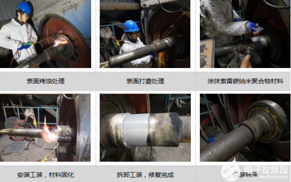 电机轴头磨损冷焊新工艺修复方法的介绍