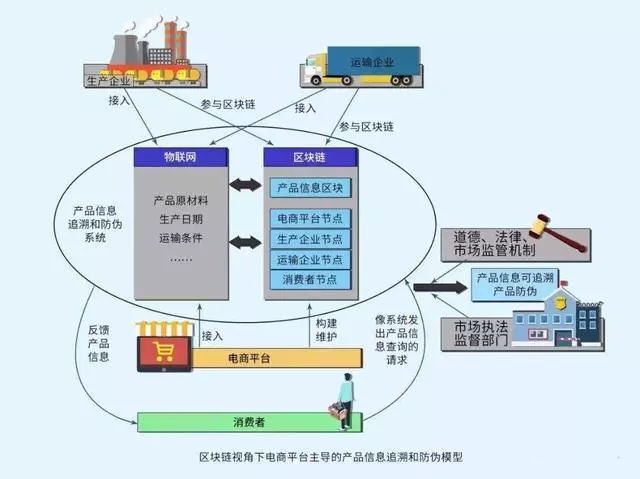 浅谈区块链bass平台的应用及好处