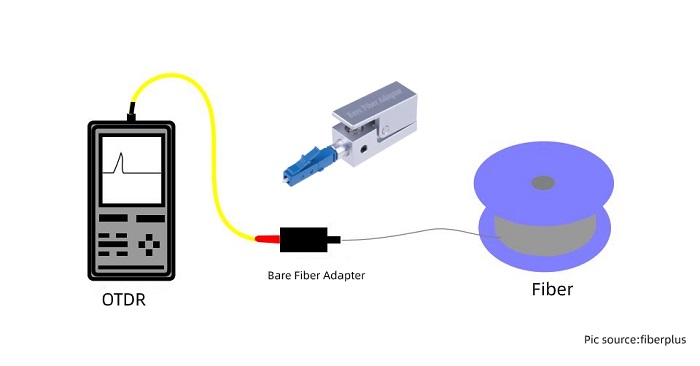 如何使用裸光纤适配器，使用方法是怎样的