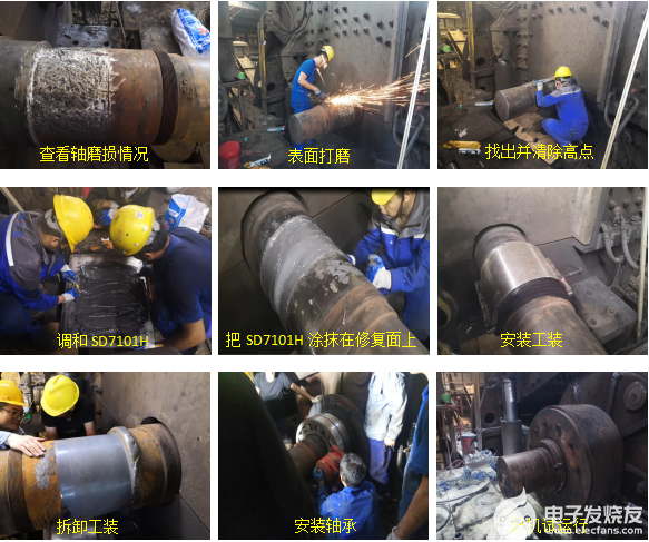 关于6000马力破碎机转子轴轴承位磨损在线修复