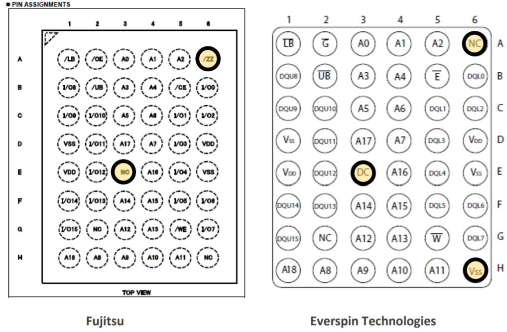 与富士通FRAM相比，Everspin MRAM有哪些优势