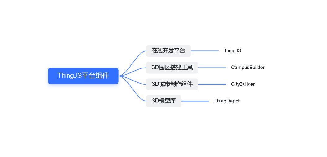 数字孪生