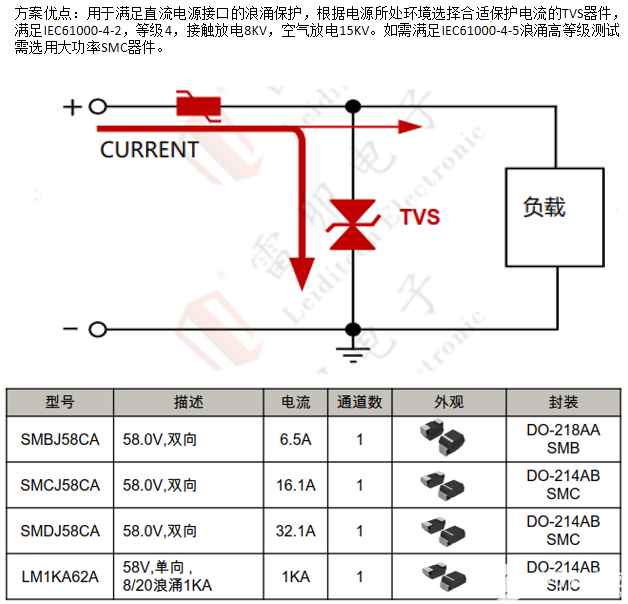 PCB 设计