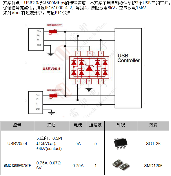 PCB 设计