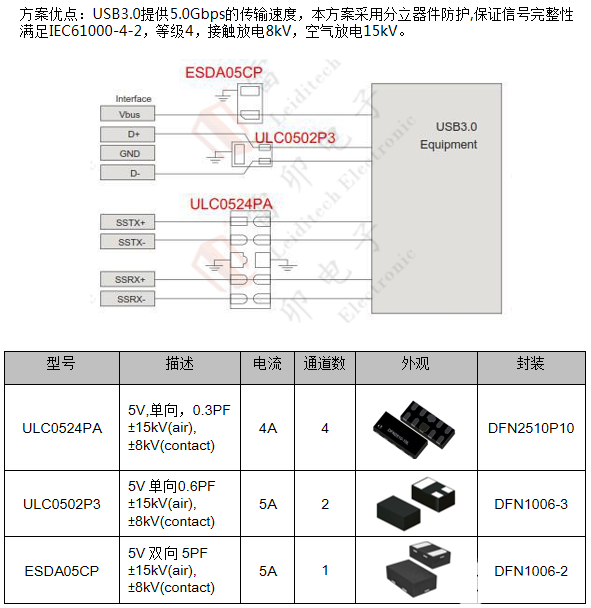 PCB 设计